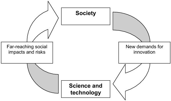 social shaping research paper Research paper: the effect of perception on shaping one’s perspective in life research paper: the impact of social media overuse on emotional and physical . social shaping research paper Research paper: the effect of perception on shaping one’s perspective in life research paper: the impact of social media overuse on emotional and physical .