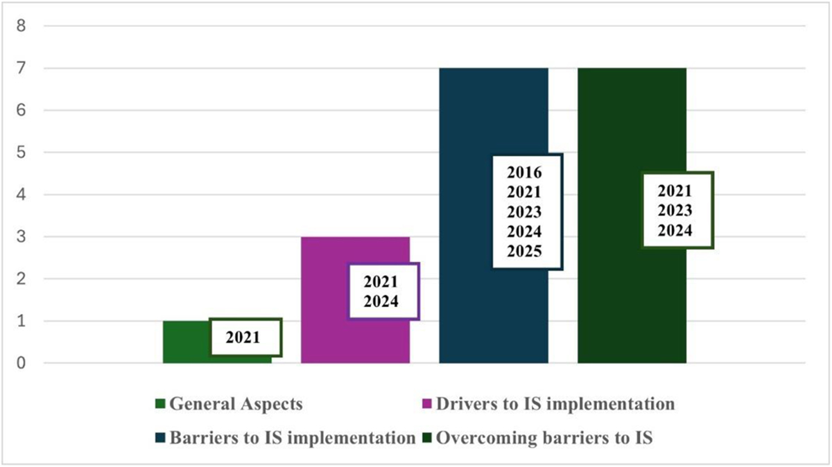 Fig. 3 Refer to the following caption and surrounding text.