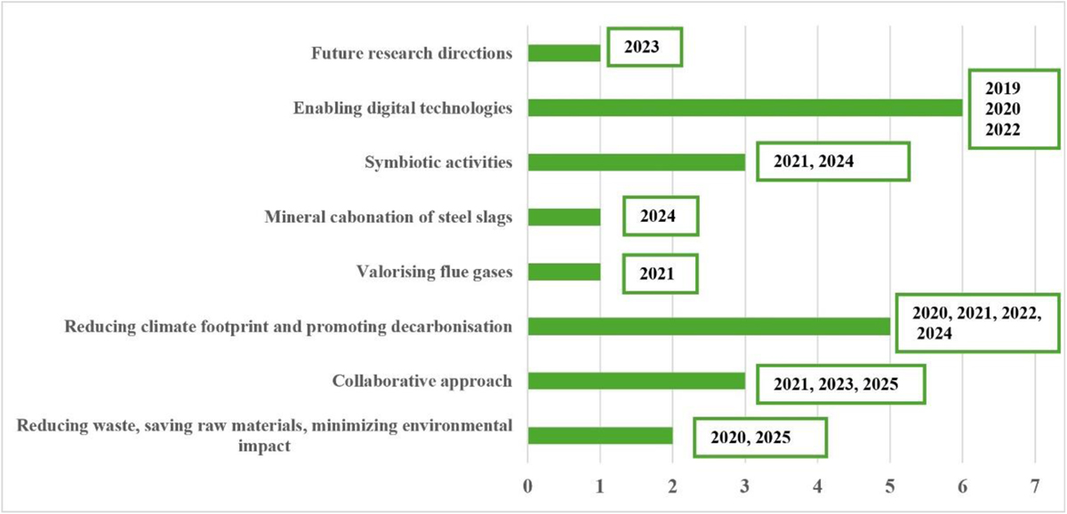 Fig. 4 Refer to the following caption and surrounding text.