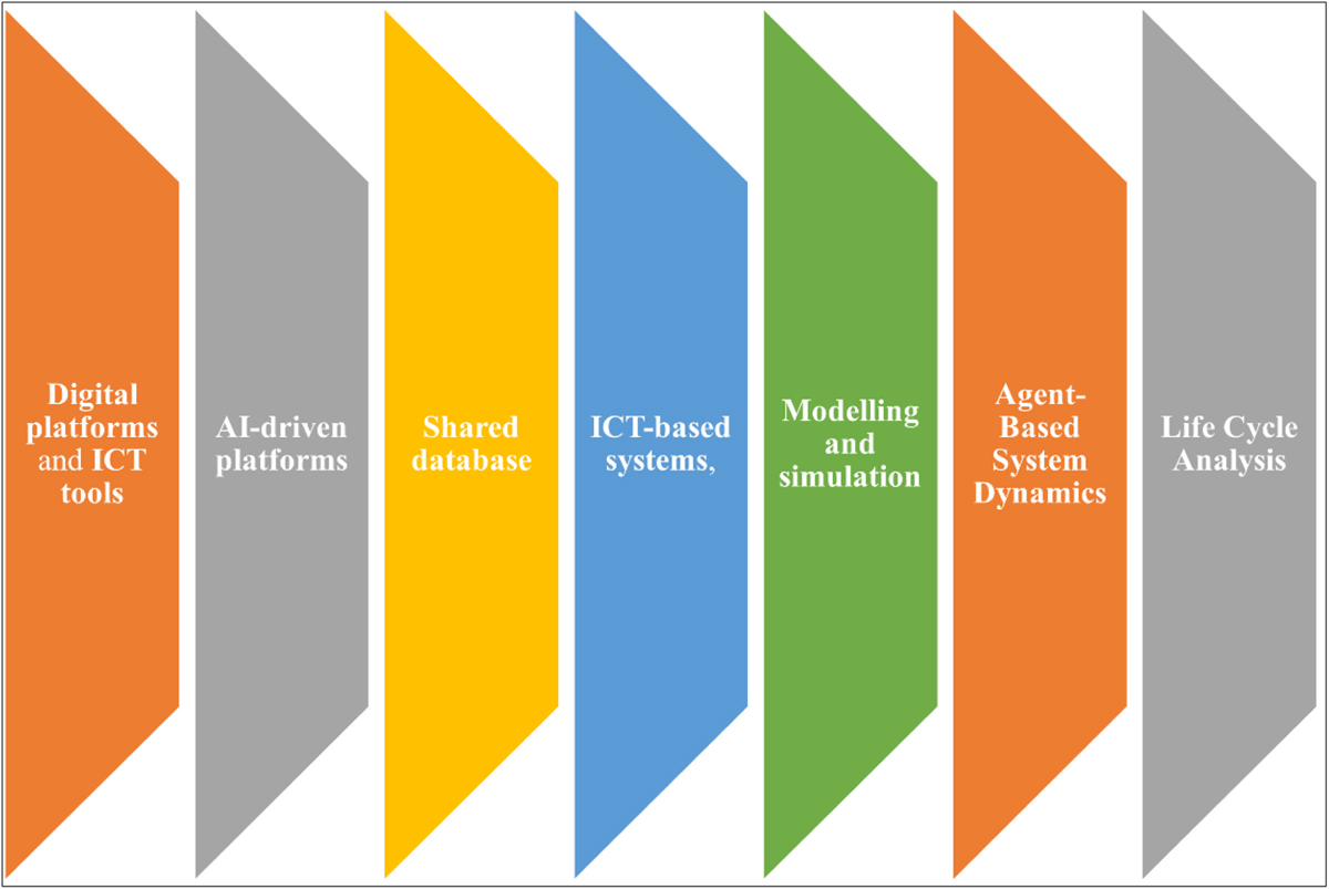 Fig. 6 Refer to the following caption and surrounding text.