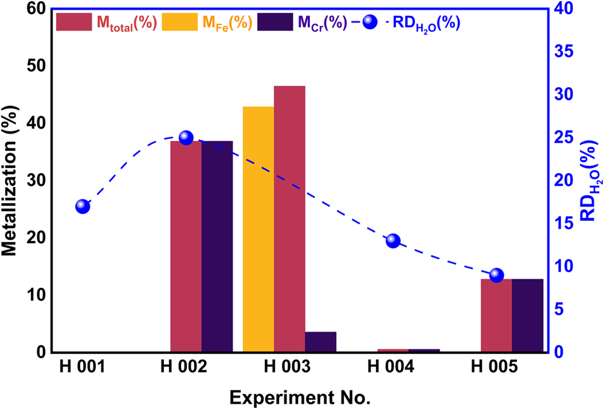 Fig. 10 Refer to the following caption and surrounding text.