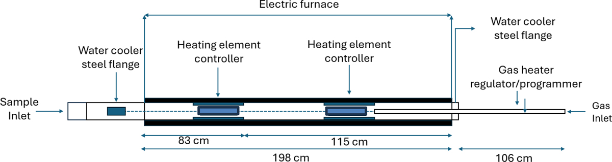 Fig. 3 Refer to the following caption and surrounding text.