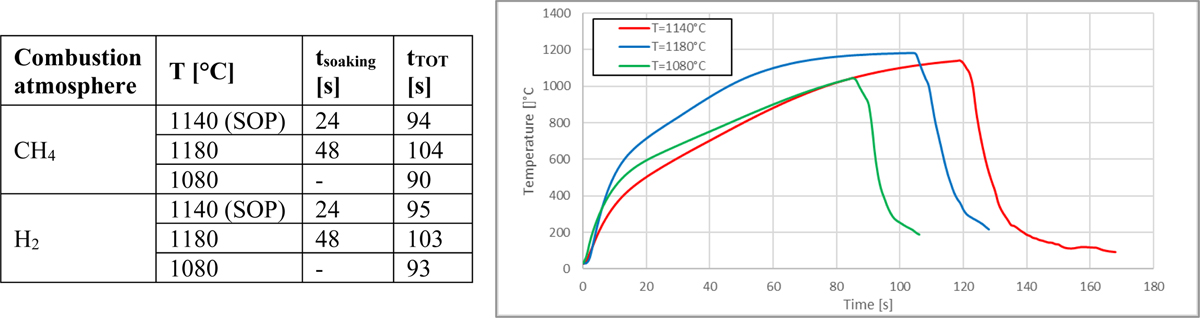 Fig. 5 Refer to the following caption and surrounding text.