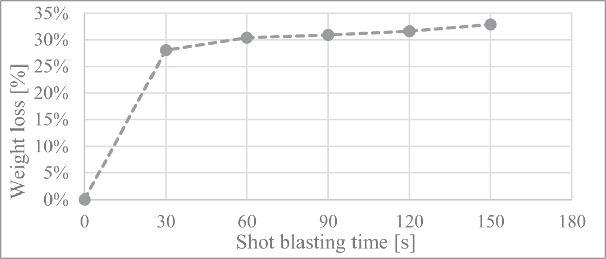 Fig. 6 Refer to the following caption and surrounding text.
