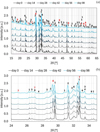 Thumbnail: Fig. 11 Refer to the following caption and surrounding text.