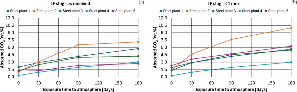 Fig. 4 Refer to the following caption and surrounding text.