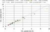 Thumbnail: Fig. 6 Refer to the following caption and surrounding text.