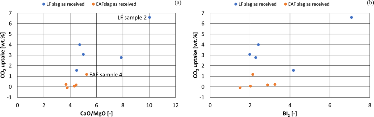 Fig. 7 Refer to the following caption and surrounding text.