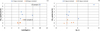 Thumbnail: Fig. 7 Refer to the following caption and surrounding text.