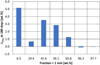 Thumbnail: Fig. 8 Refer to the following caption and surrounding text.